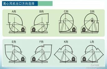 玻璃钢离心风机